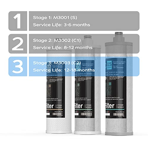 FRIZZLIFE M3003 Replacement Filter Cartridge (C2) for SK99 & SP99 Under Sink Filter System