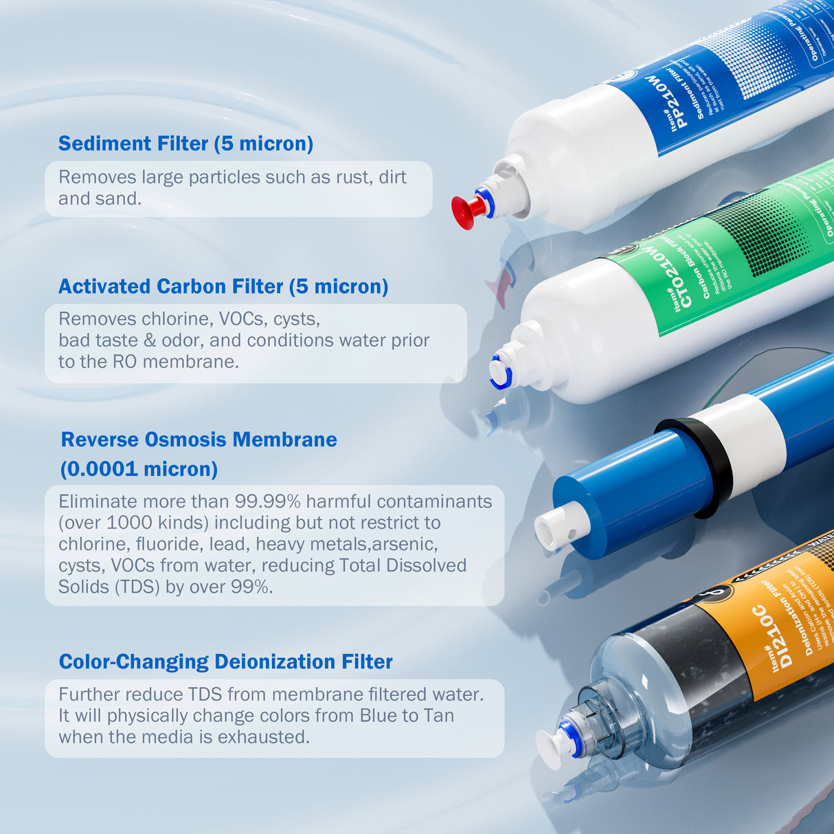 Frizzlife FAF100 4-Stage RODI Reverse Osmosis Filter System with DI Resin Filter for Aquariums, 100 GPD