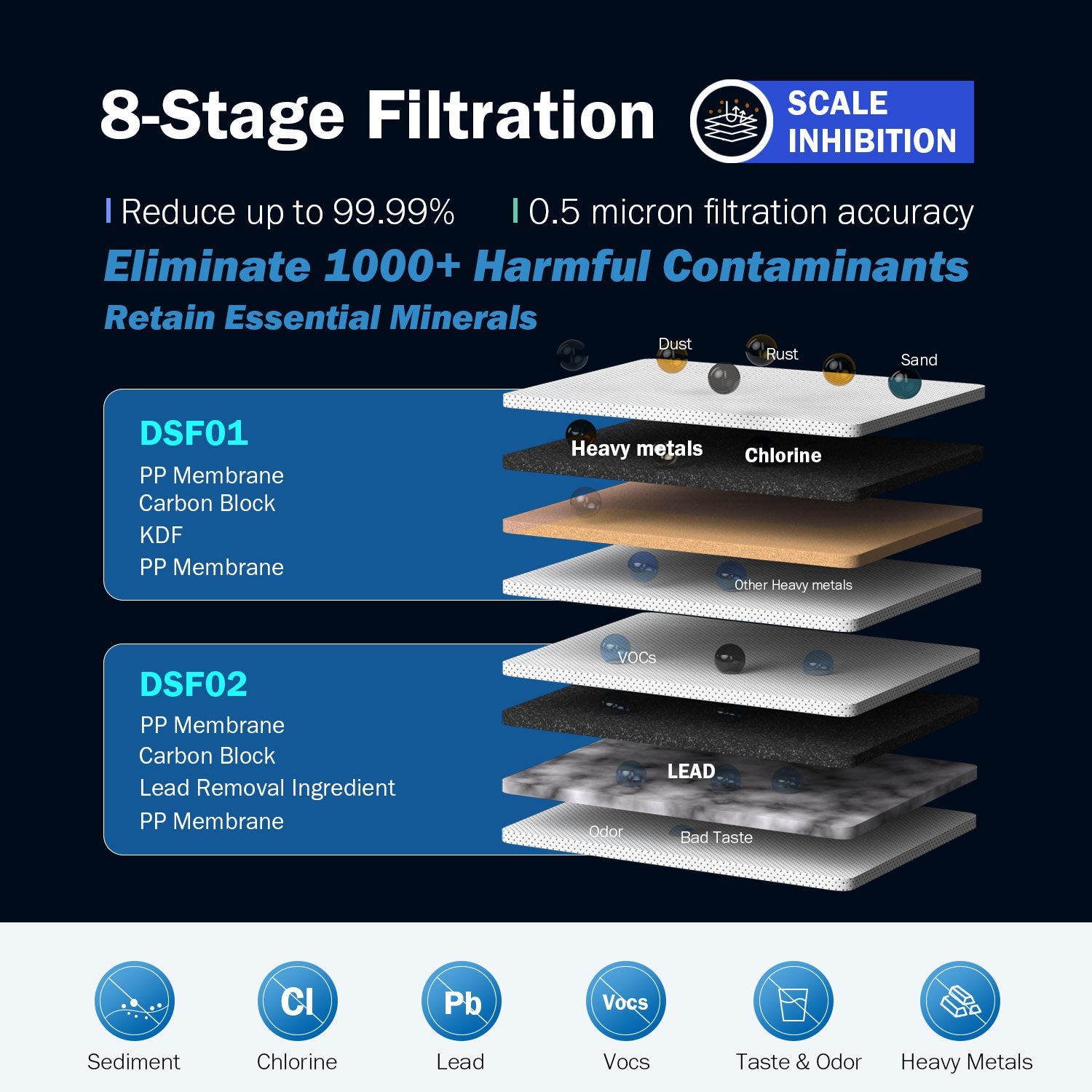 Frizzlife DS99-S Countertop Water Filtration System