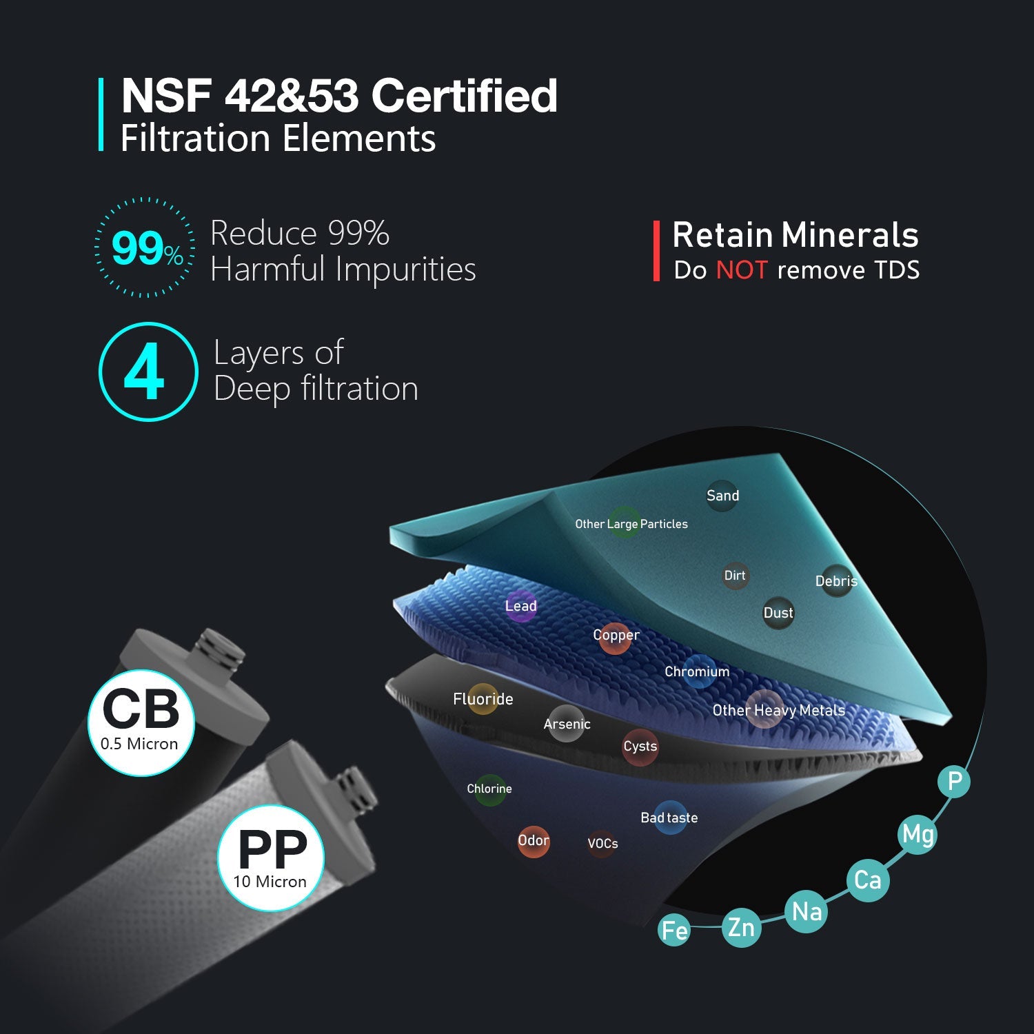 Frizzlife DW15 Under Sink Water Filter System, NSF/ANSI 53&42 Certified Elements, Direct Connect 2-Stage Water Filter