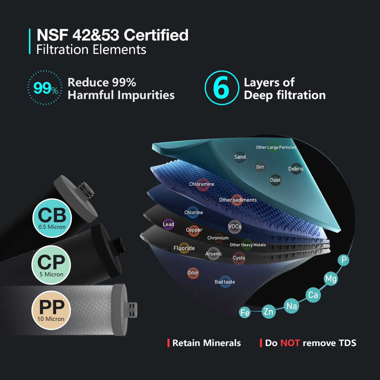 Frizzlife TW15 Under Sink Water Filter System, NSF/ANSI 53&42 Certified Elements, Reduce 99.99% Lead, Chlorine, Chloramine, Fluoride, Bad Taste & Odor