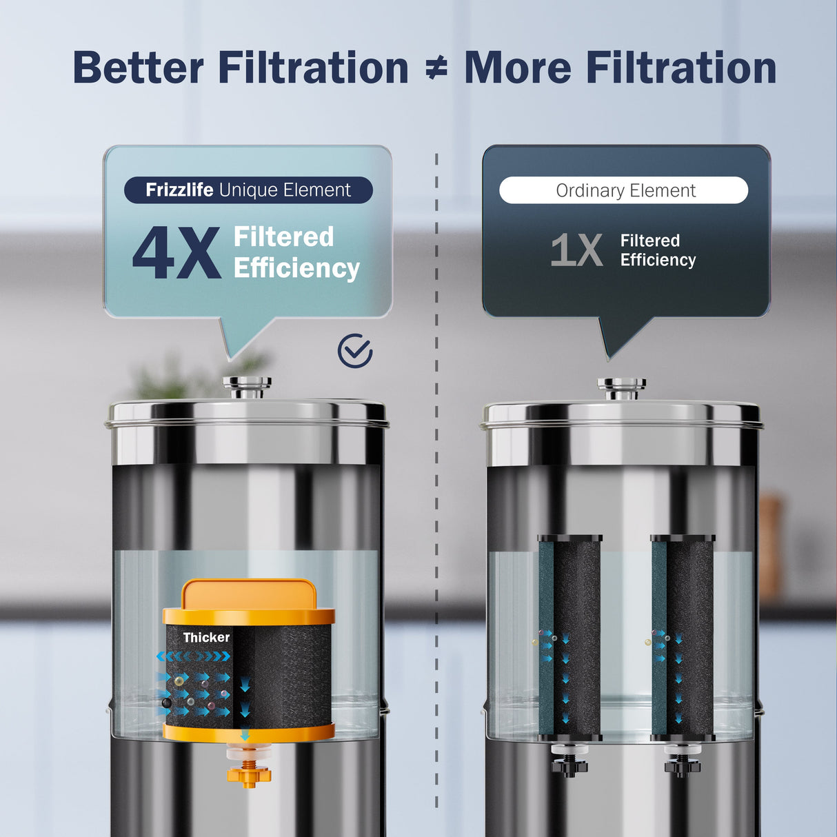 Frizzlife SC85 Water Filter Replacement for Gravity-Fed Water Filter System, Compatible with Frizzlife G190, G210 Series Countertop Gravity Water Filtration System