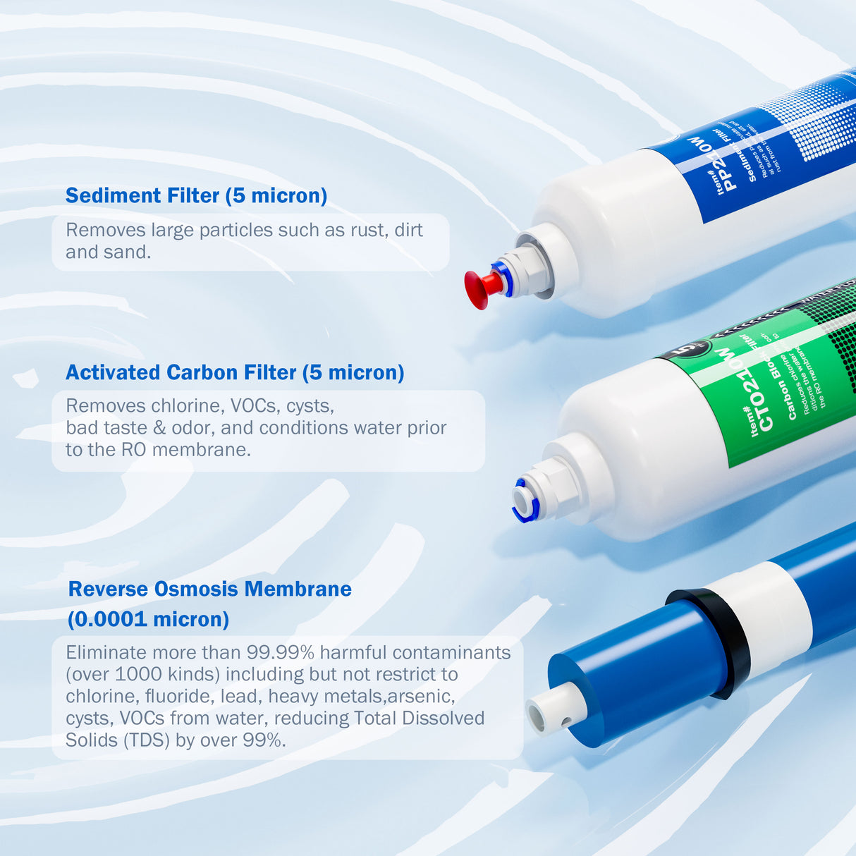 Frizzlife BFRO100 Aquarium Reverse Osmosis System, 3-stage Countertop RO Drinking Water Filter System with Pressure Gauge, Compact, 100 GPD