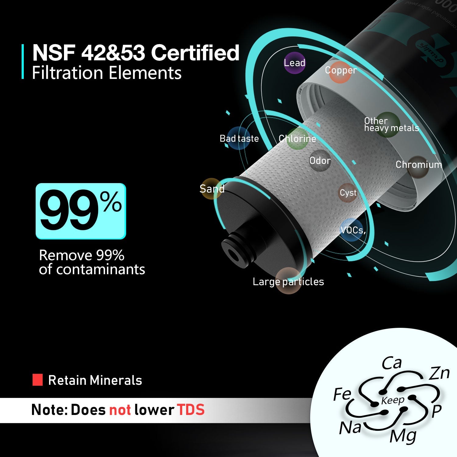 Frizzlife FK99 Direct Connect Under Sink Water Filter System