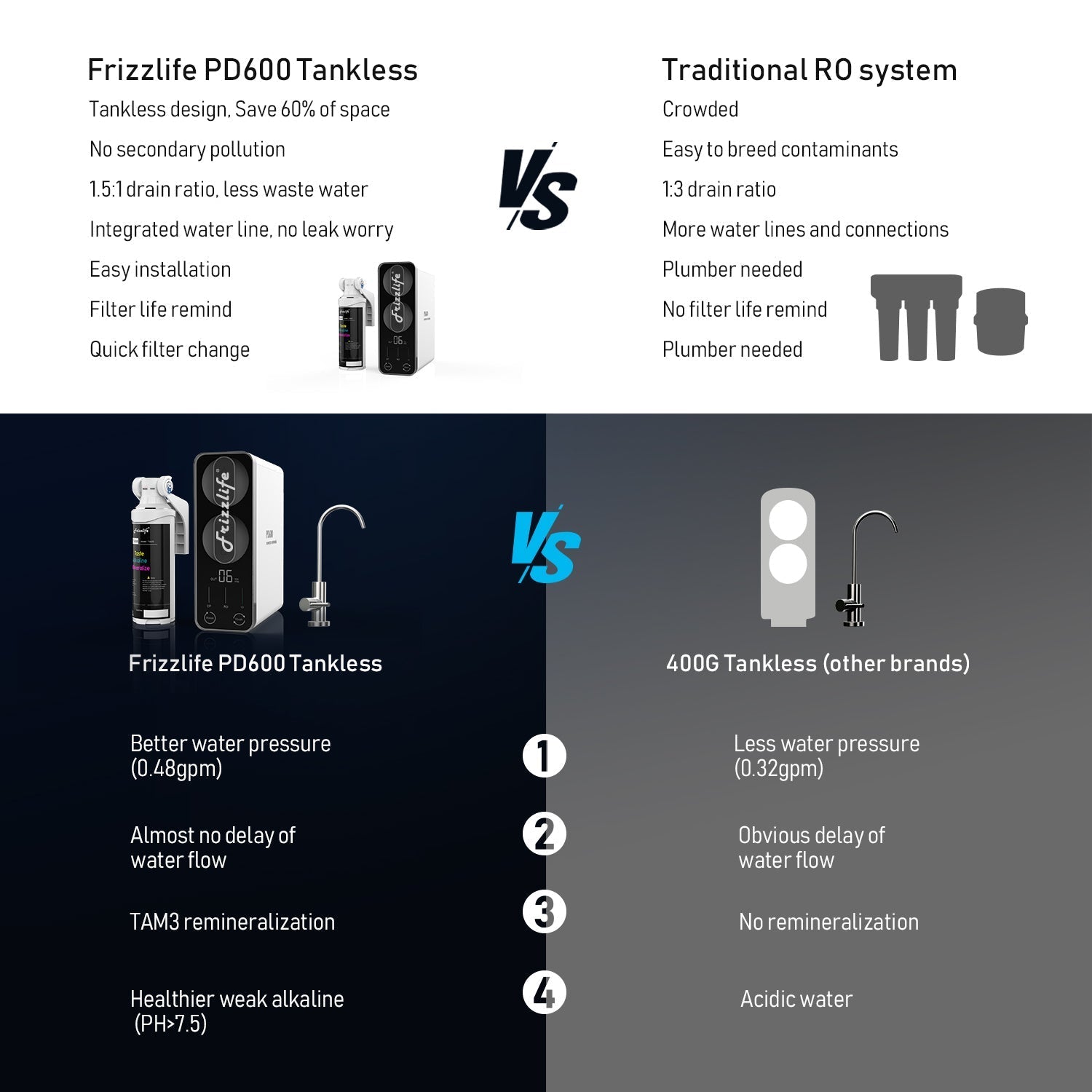 PD600-TAM3 RO System with an Extra TWO-Year Filter Combo