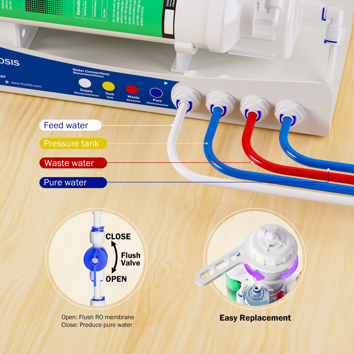 Frizzlife BFRO100 Aquarium Reverse Osmosis System, 3-stage Countertop RO Drinking Water Filter System with Pressure Gauge, Compact, 100 GPD