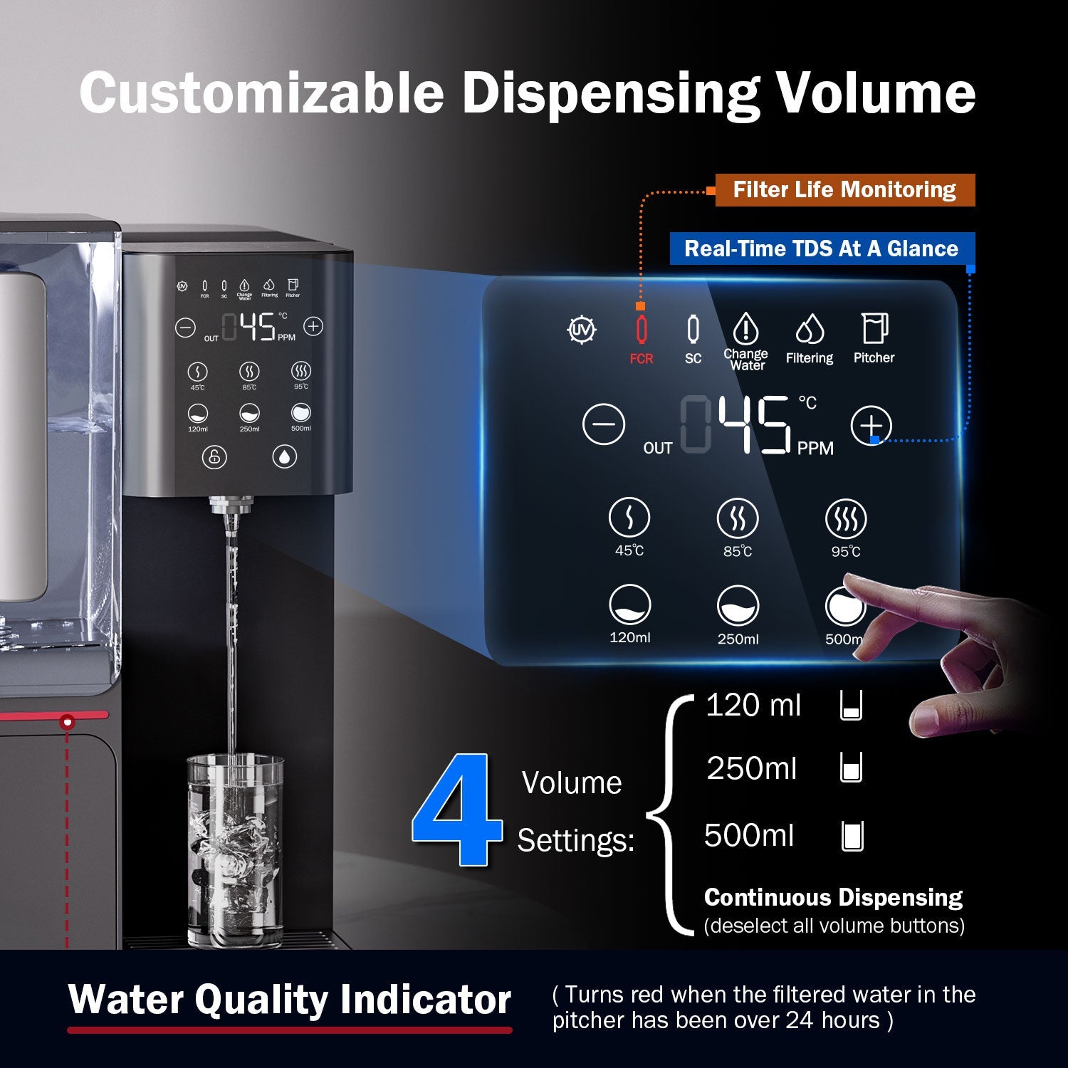 WB99-H Countertop RO System with an Extra One-Year Filter Combo