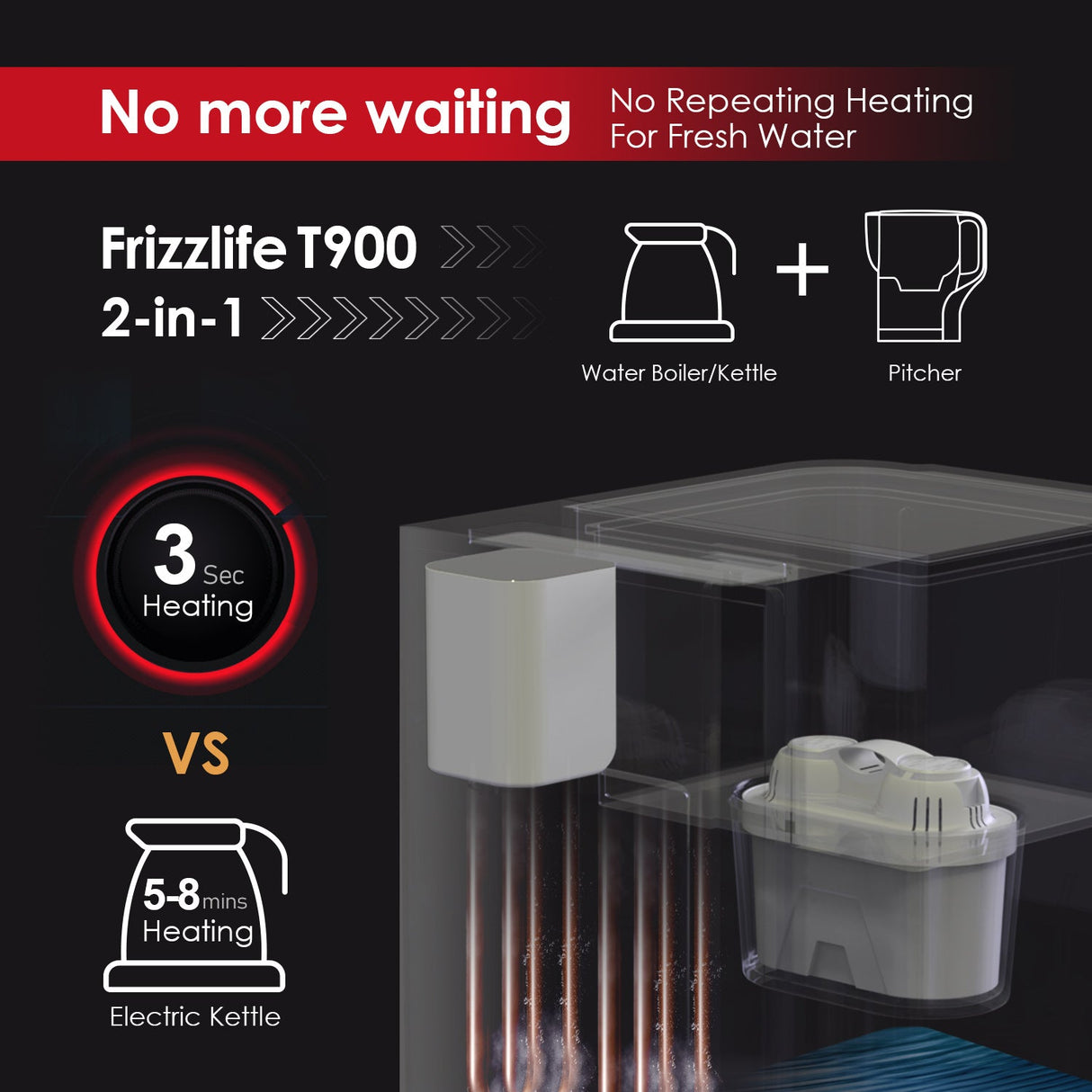 Frizzlife T900 Countertop Water Filtration System, Instant Hot Water Filter Dispenser, 4 Temperatures, Zero Installation, 1 Filter Included