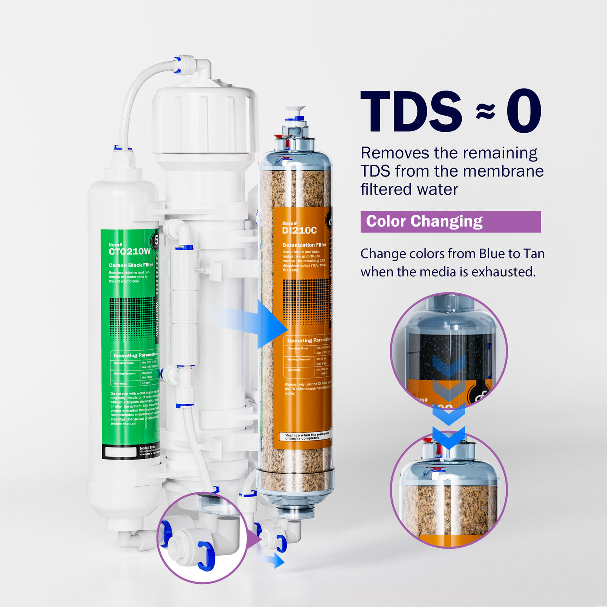 Frizzlife FAF100 4-Stage RODI Reverse Osmosis Filter System with DI Resin Filter for Aquariums, 100 GPD