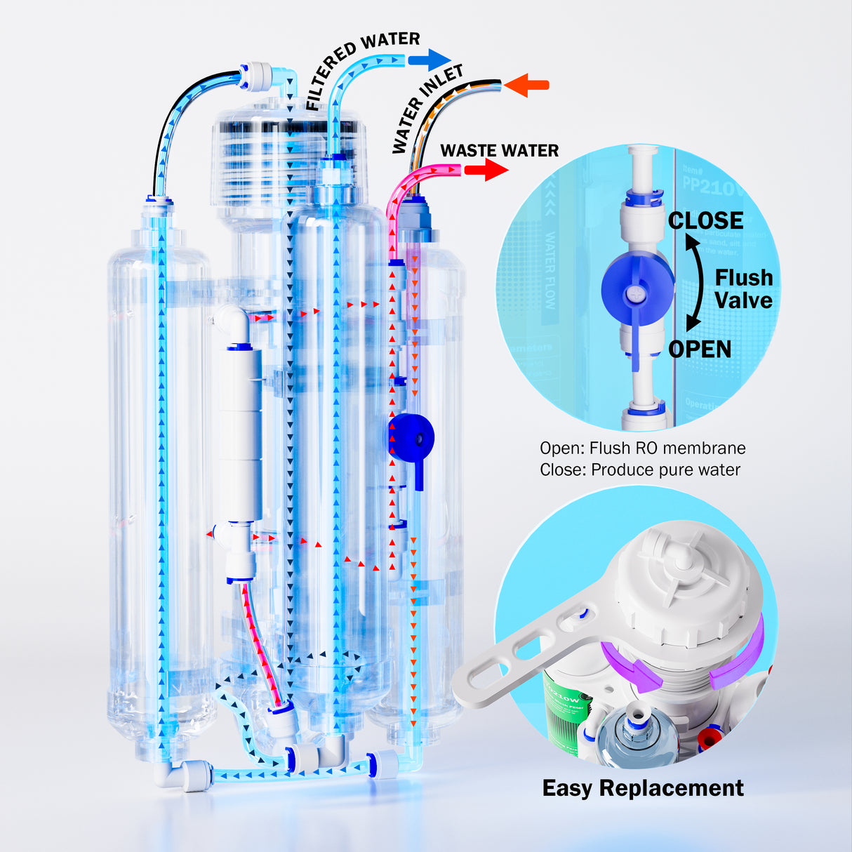 Frizzlife FAF100 4-Stage RODI Reverse Osmosis Filter System with DI Resin Filter for Aquariums, 100 GPD