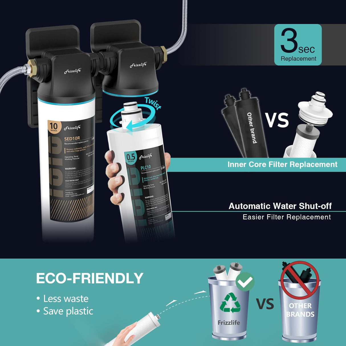 Frizzlife DW10 Under Sink Water Filter System, NSF/ANSI 53&42 Certified Elements, Direct Connect 2-Stage Water Filter