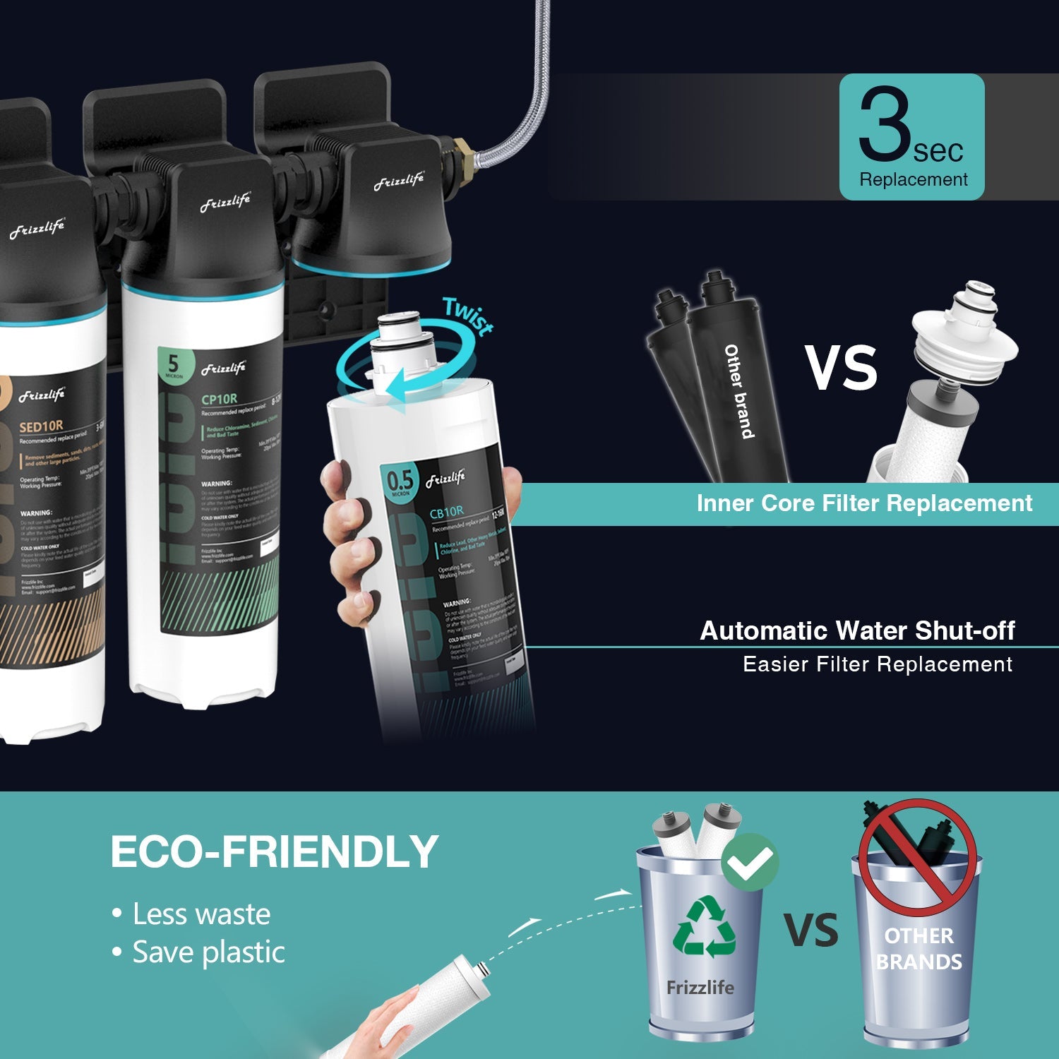 Frizzlife TW10 Under Sink Water Filter System, NSF/ANSI 53&42 Certified Elements