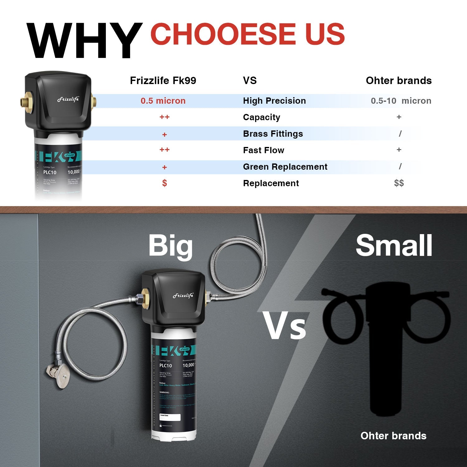 Frizzlife FK99 Direct Connect Under Sink Water Filter System