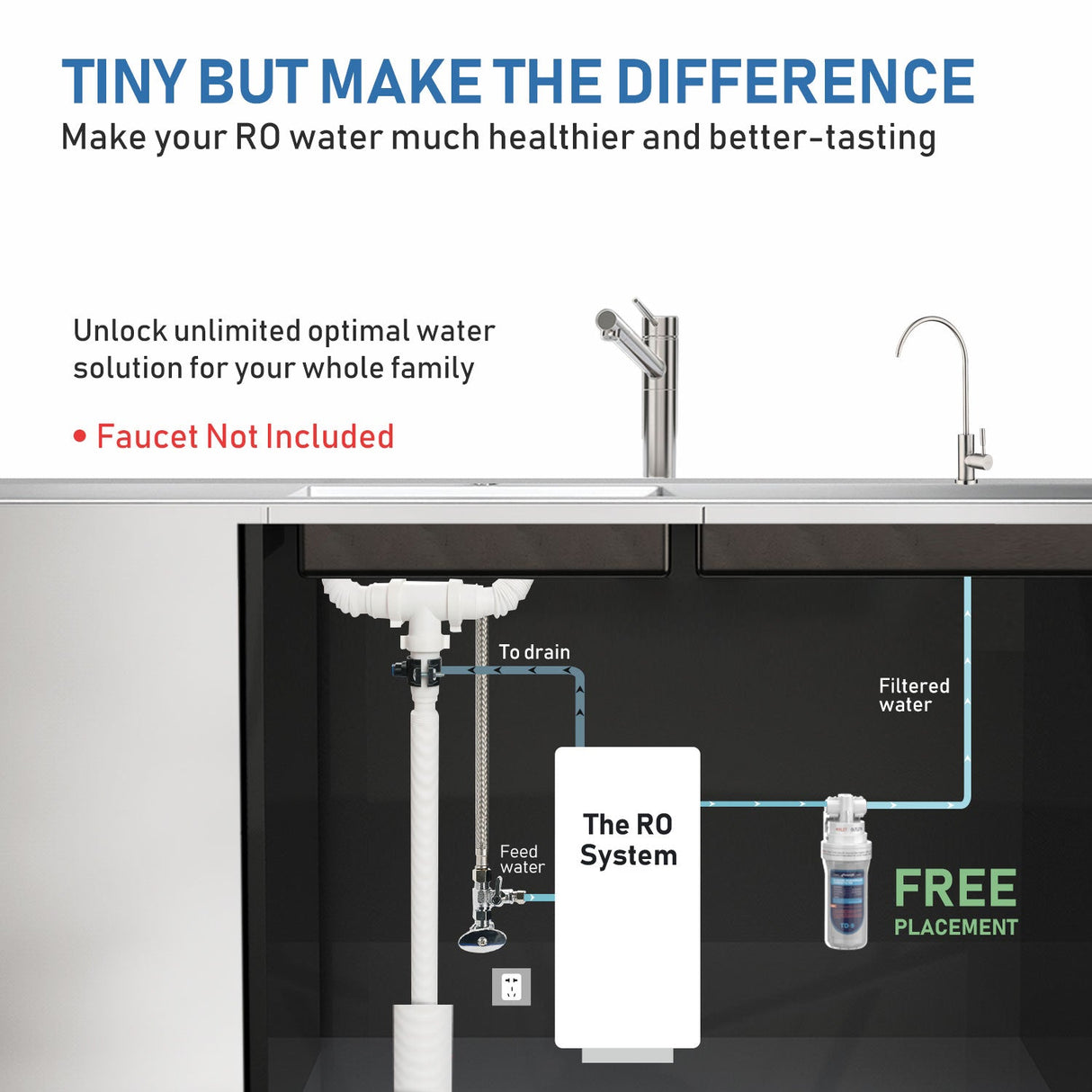 Frizzlife TD-9 Alkaline Remineralization Under Sink Inline Water Filter - Post Filter for RO Reverse Osmosis System