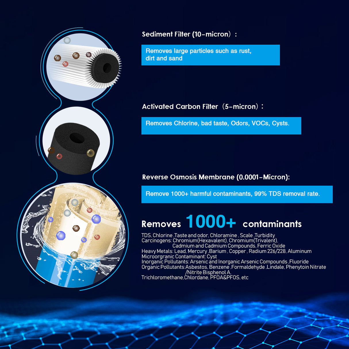 FRIZZLIFE Aquarium Reverse Osmosis System Compact RO Water Filter System, 3-Stage Tropical Fish, Discus, Marine, Compatible with 190L, 280L or 380L GPD Membrane (190L)