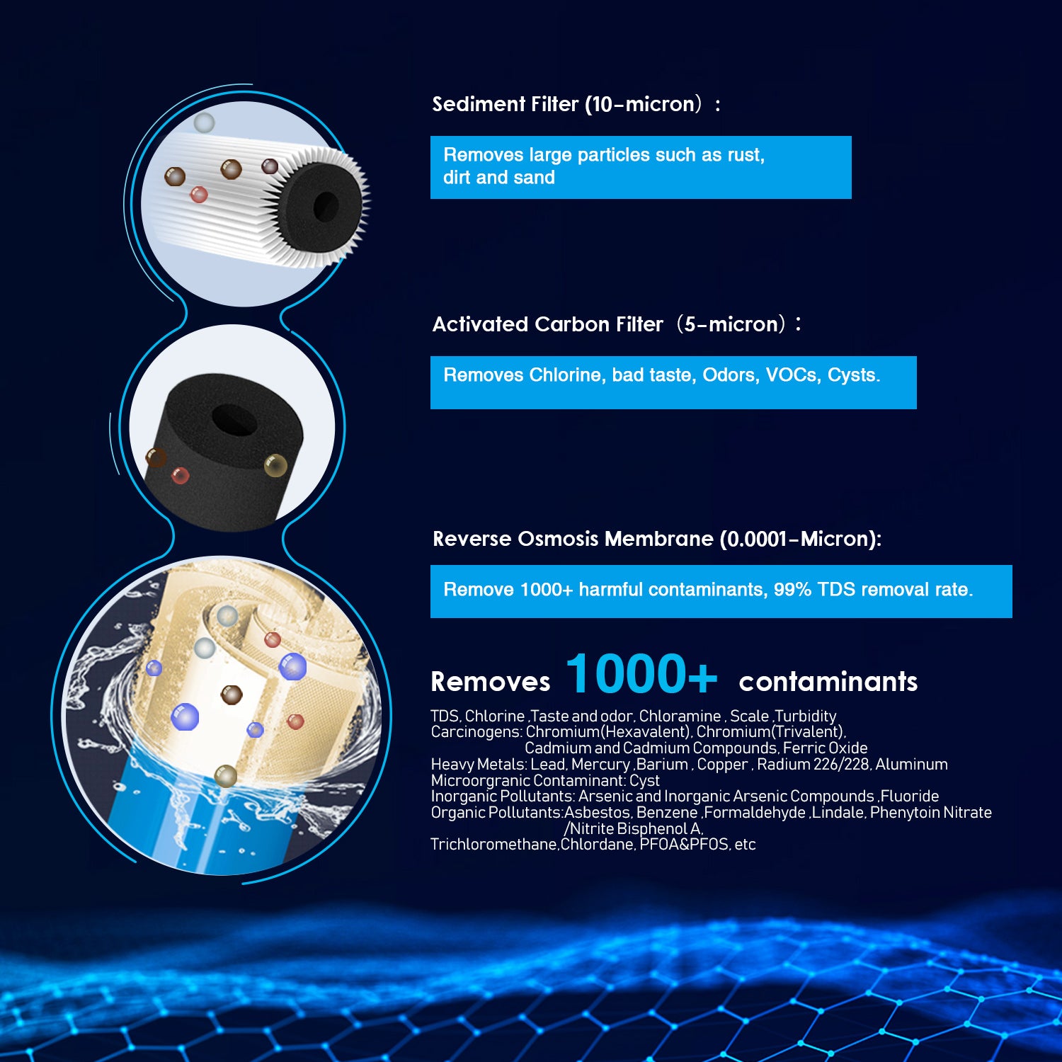 FRIZZLIFE Aquarium Reverse Osmosis System Compact RO Water Filter System, 3-Stage Tropical Fish, Discus, Marine, Compatible with 190L, 280L or 380L GPD Membrane (190L)