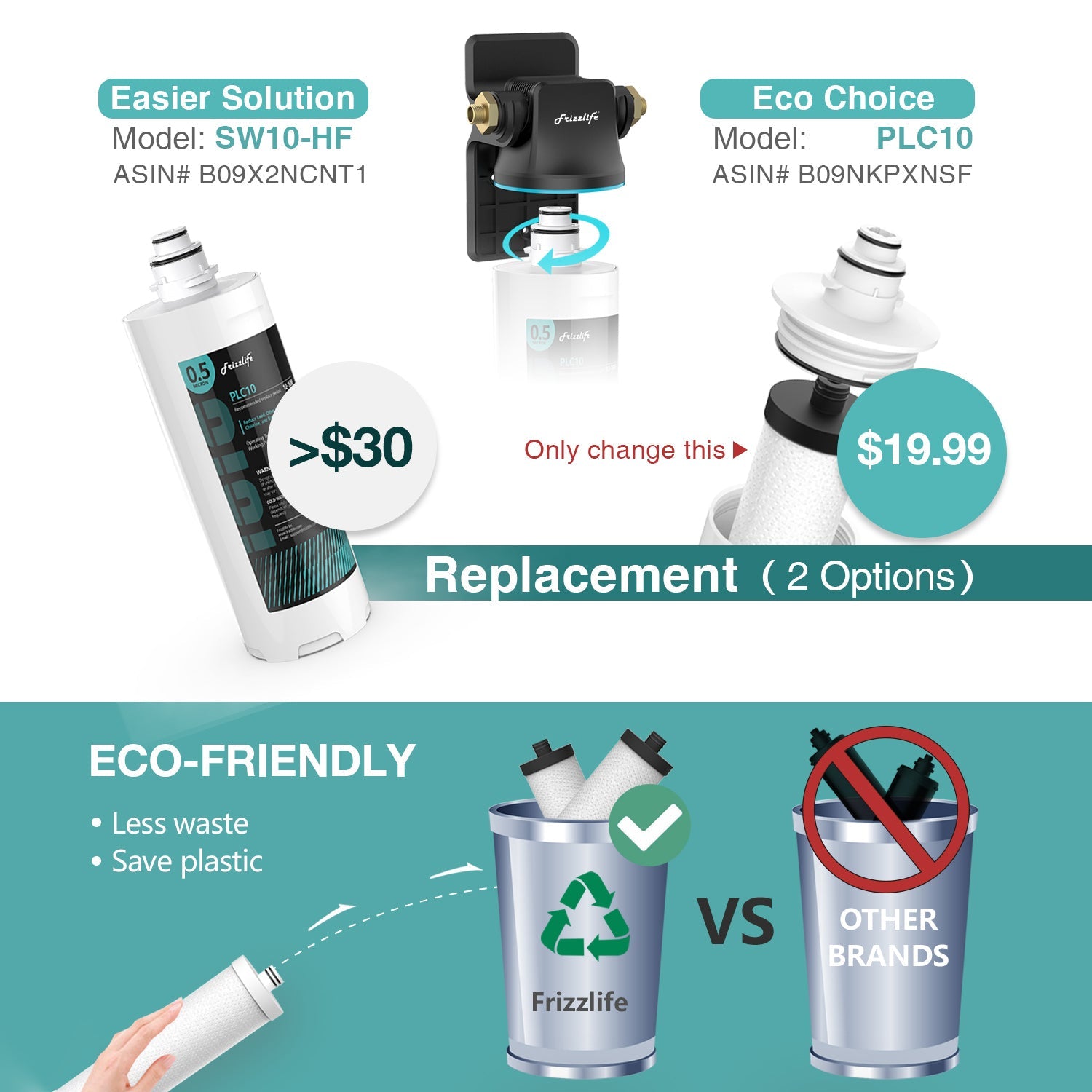 Frizzlife SW20 Direct Connect Under Sink Water Filter System, Reduces 99.99% Lead, Chlorine, Bad Taste & Odor