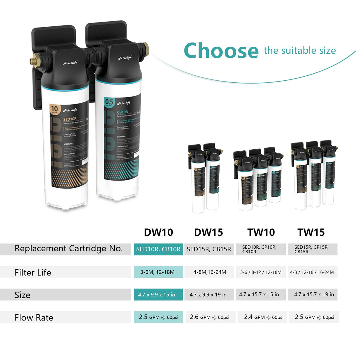 Frizzlife DW10 Under Sink Water Filter System, NSF/ANSI 53&42 Certified Elements, Direct Connect 2-Stage Water Filter