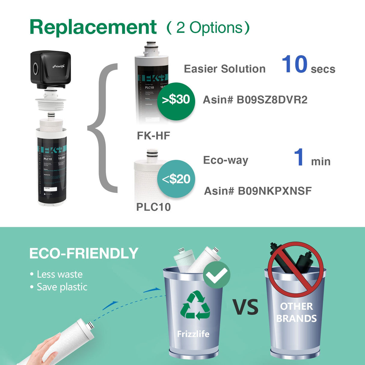 Frizzlife FK99 Direct Connect Under Sink Water Filter System