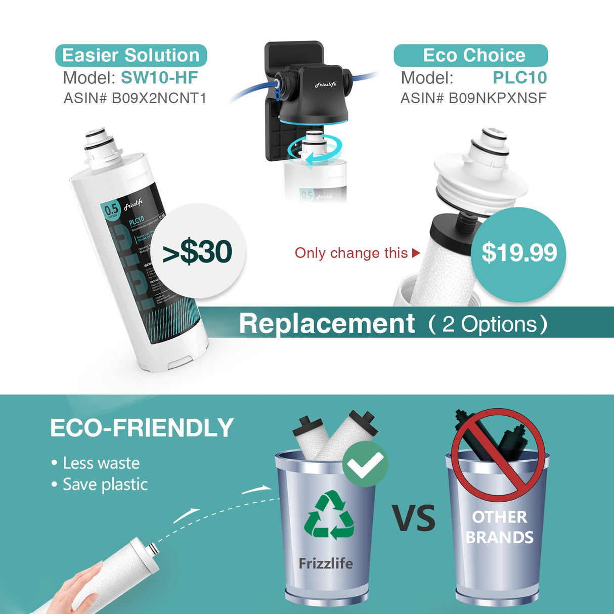 Frizzlife SW15F Direct Connect Under Sink Water Filter System, Reduces 99.99% Lead, Chlorine, Bad Taste & Odor
