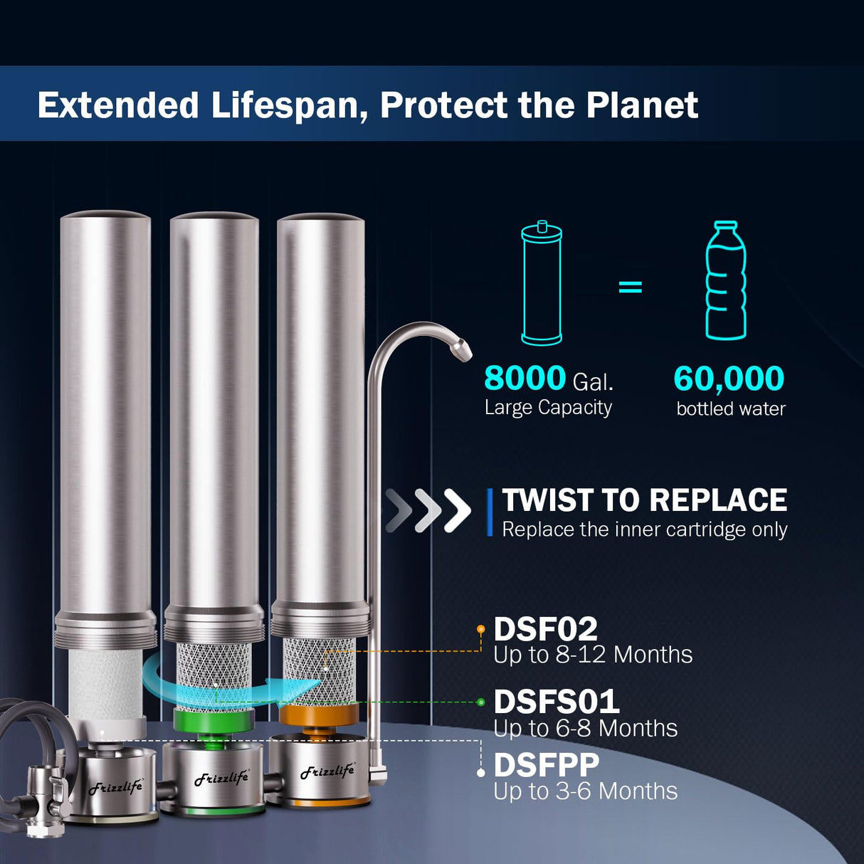 Frizzlife TS99-S Countertop Water Filter System, 9-Stage Stainless Steel Faucet Water Filtration, 0.5 Micron NSF Certified Elements Reduces 99.99% Lead, Chlorine, Heavy Metals, Scale and Limes