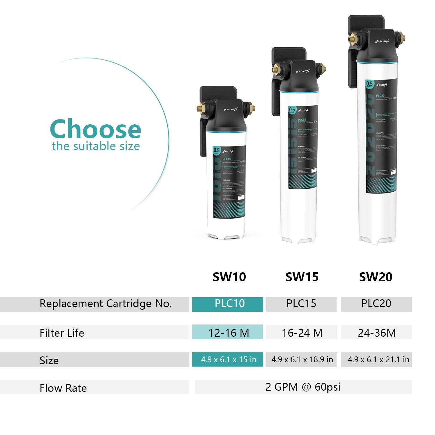 Frizzlife SW20 Direct Connect Under Sink Water Filter System, Reduces 99.99% Lead, Chlorine, Bad Taste & Odor