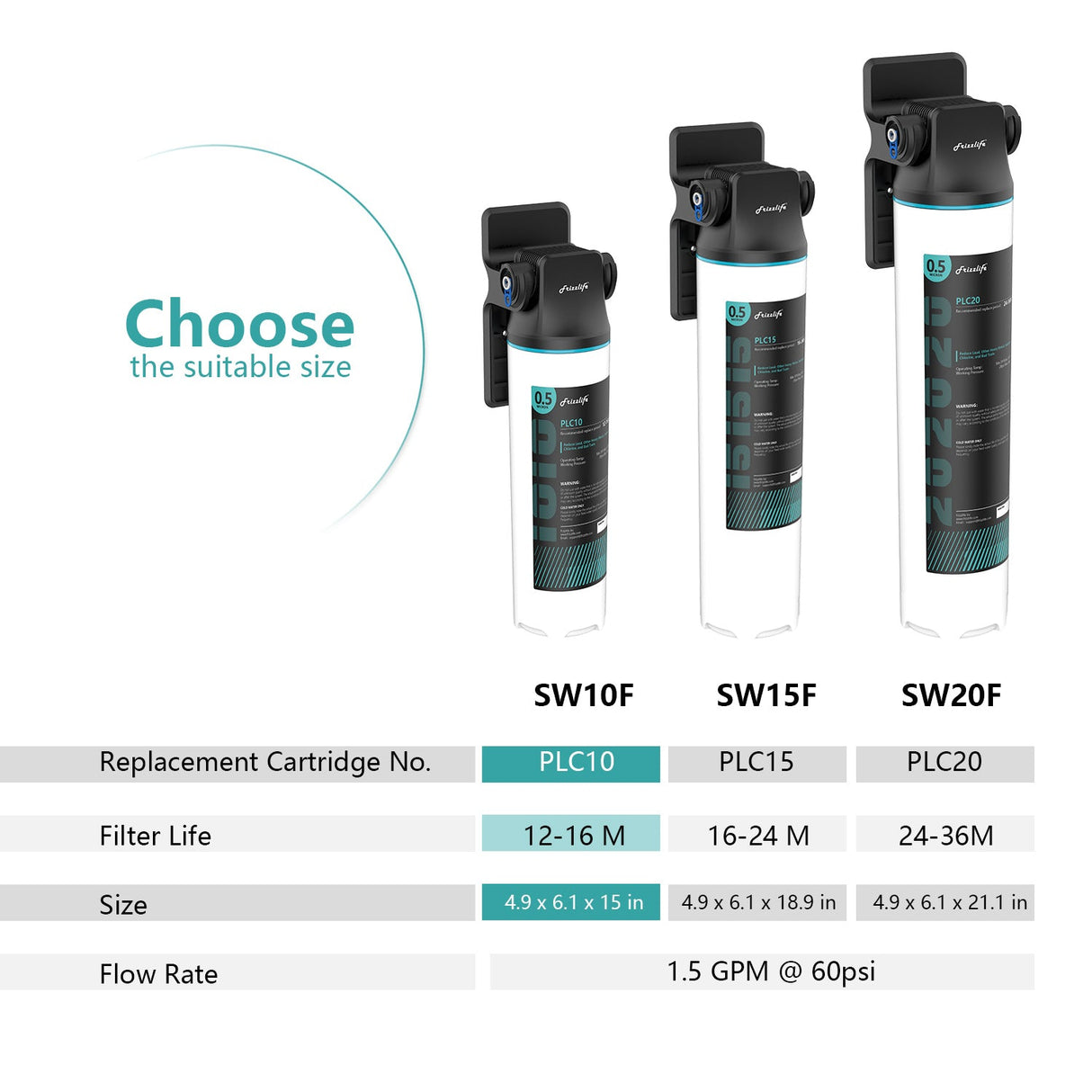 Frizzlife SW15F Direct Connect Under Sink Water Filter System, Reduces 99.99% Lead, Chlorine, Bad Taste & Odor