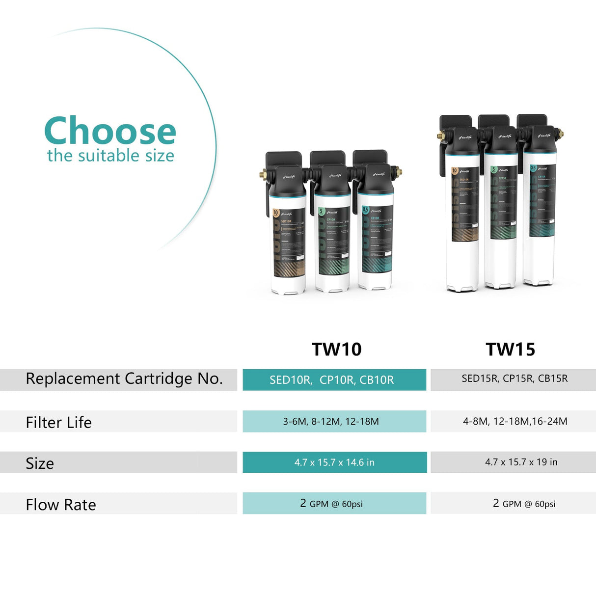 Frizzlife TW10 Under Sink Water Filter System, NSF/ANSI 53&42 Certified Elements