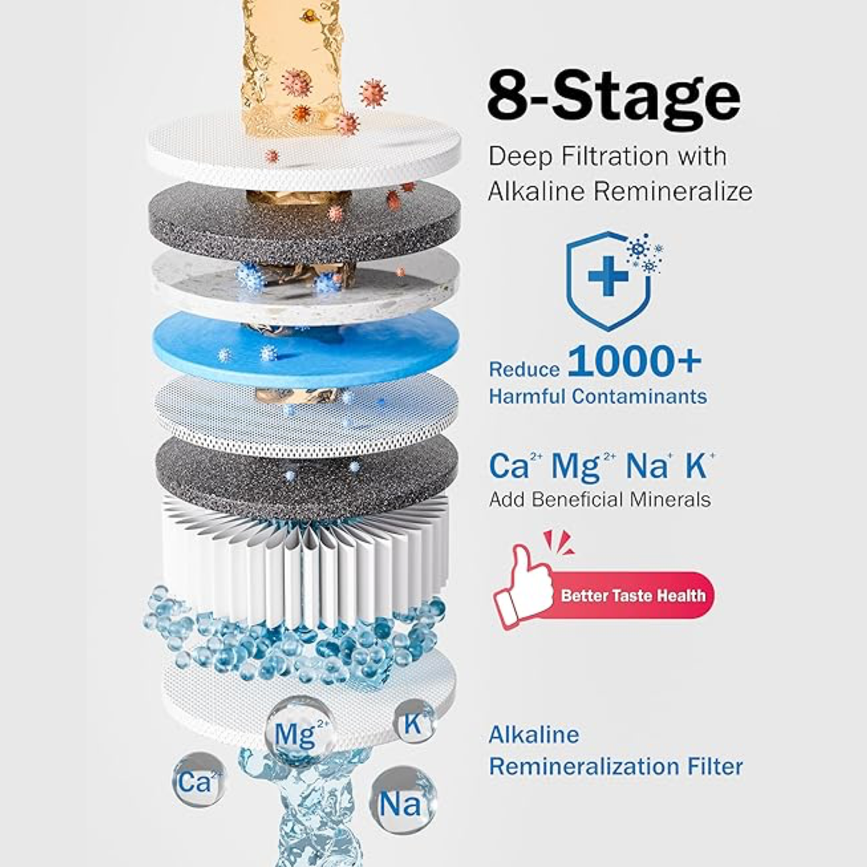 Frizzlife 600 GPD Tankless Reverse Osmosis Water System With Alkaline & Remineralization, PD600-TAM3