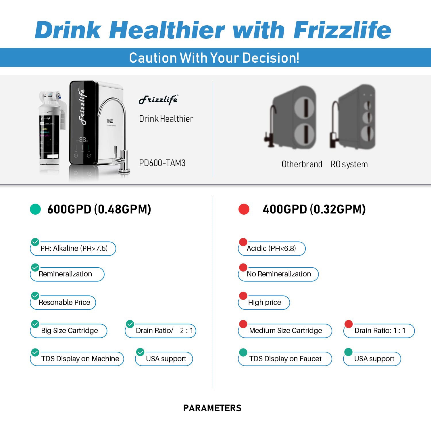 Frizzlife 600 GPD Tankless Reverse Osmosis Water System With Alkaline & Remineralization, PD600-TAM3
