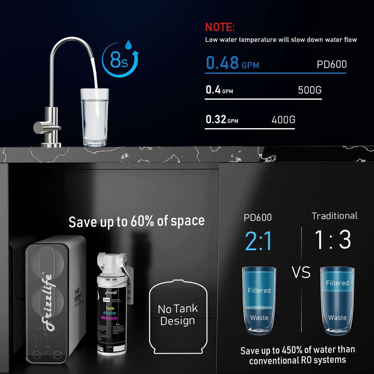 Frizzlife 600 GPD Tankless Reverse Osmosis Water System With Alkaline & Remineralization, PD600-TAM3