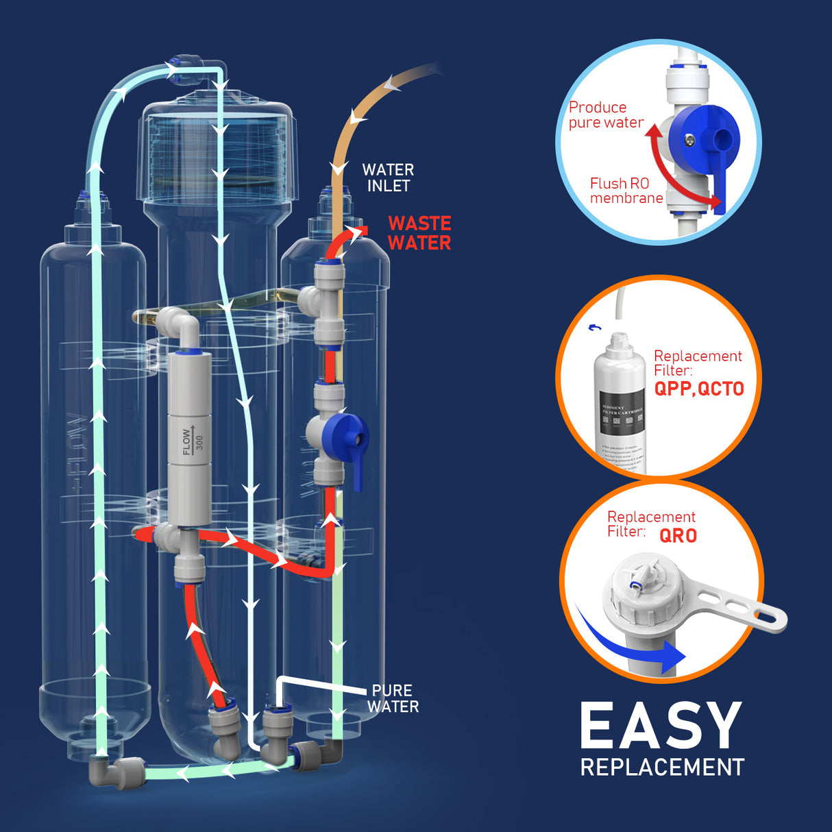 FRIZZLIFE Aquarium Reverse Osmosis System Compact RO Water Filter System, 3-Stage Tropical Fish, Discus, Marine, Compatible with 190L, 280L or 380L GPD Membrane (190L)