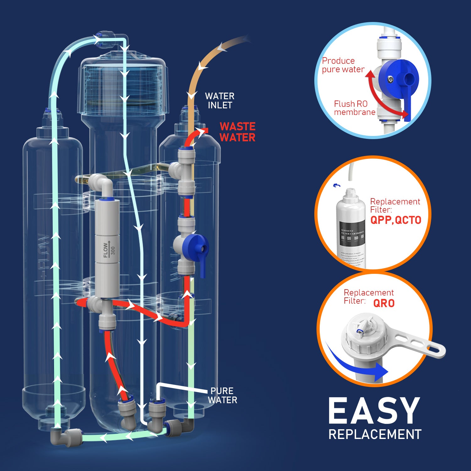 FRIZZLIFE Aquarium Reverse Osmosis System Compact RO Water Filter System, 3-Stage Tropical Fish, Discus, Marine, Compatible with 190L, 280L or 380L GPD Membrane (190L)