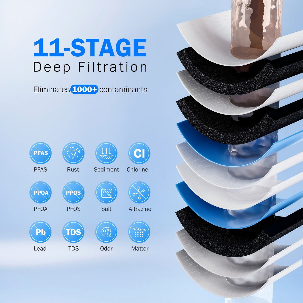 Frizzlife RO Reverse Osmosis Water Filtration System - 1200 GPD Fast Flow Under Sink RO Water Filter, Tankless, Reduces TDS, Compact, PD1200