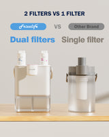 Frizzlife MD40 Alkaline Instant Electric Water Filter Jug with 2 Filters | 6-Month Filters (1514 Litres), 4.2L Countertop Water Filter System, NSF/ANSI 53/42/372, Reduces Chlorine, Lead,PFAS/PFOA/PFOS
