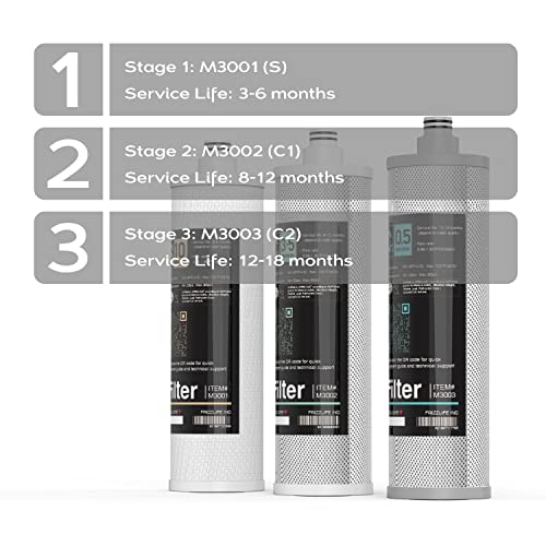 Frizzlife M3005 Replacement Filter Cartridge Set (4 Pack) For SK99 and SP99 Under Sink Water Filter System