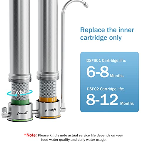 Frizzlife DSFS01 Replacement Filter cartridge with Scale Inhibition Function -  1st Stage For DS99-S, 2nd Stage for TS99-S