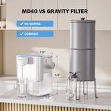 Frizzlife 8-Stage Countertop Water Filter Dispenser, MD40