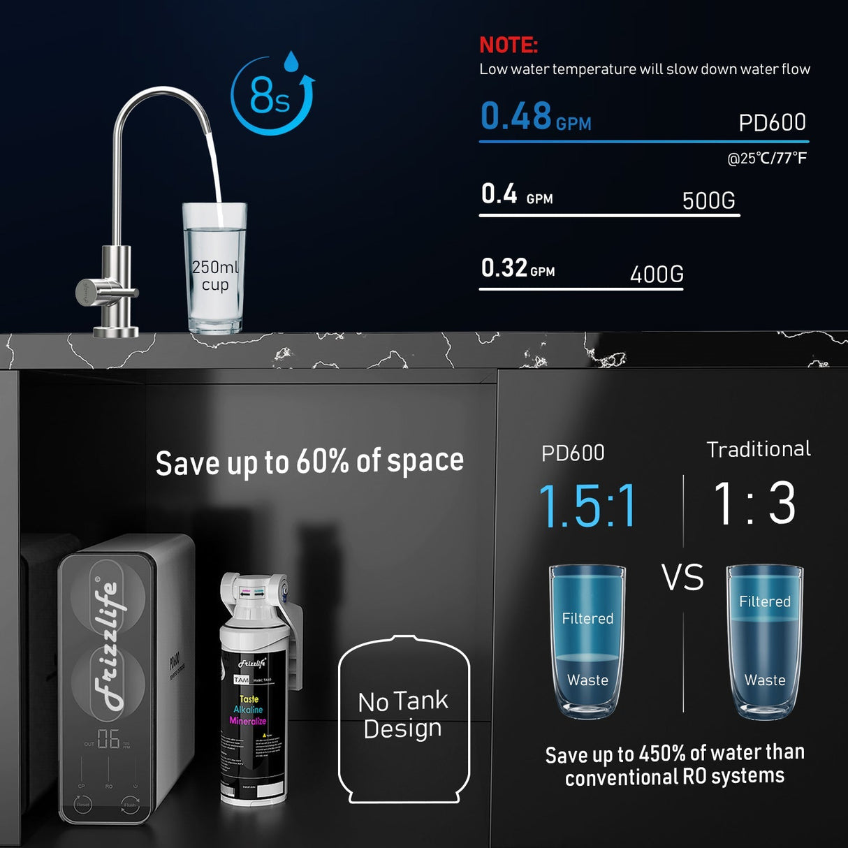 PD600-TAM3 RO System with an Extra TWO-Year Filter Combo