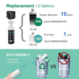 【Pre Order-ETA on Apr 20】Frizzlife FK99 Direct Connect Under Sink Water Filter System