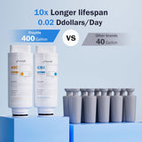 Frizzlife 8-Stage Countertop Water Filter Dispenser, MD40