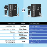 PD1000-TAM4 RO System with an Extra TWO-Year Filter Combo