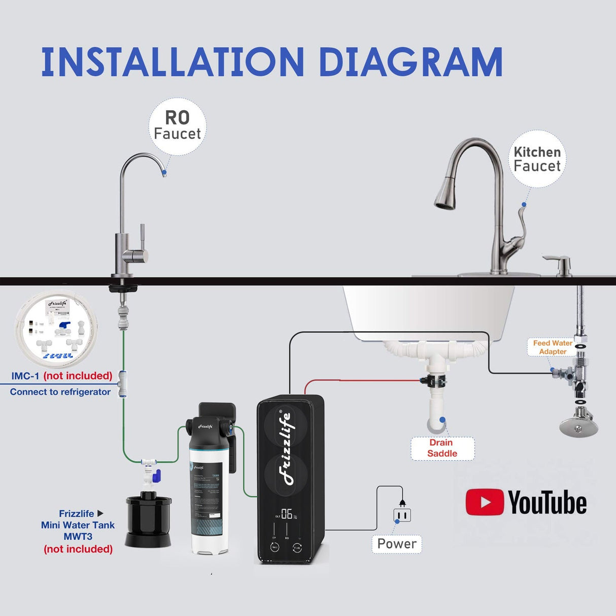 PD1000-TAM4 RO System with an Extra TWO-Year Filter Combo