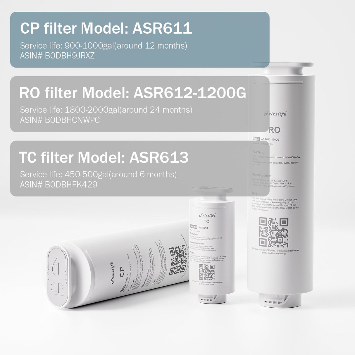 Frizzlife ASR611 Replacement Filter Cartridge For PD1200 Reverse Osmosis System(1st Stage)
