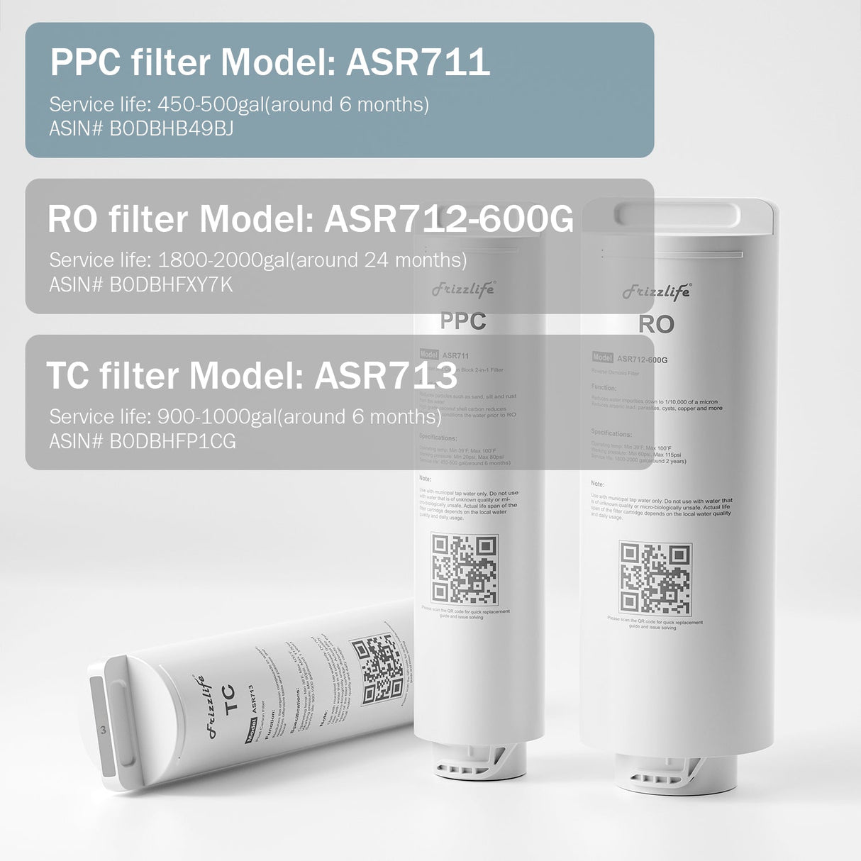 Frizzlife ASR711 Replacement Filter Cartridge For PX600 Reverse Osmosis System(1st Stage)