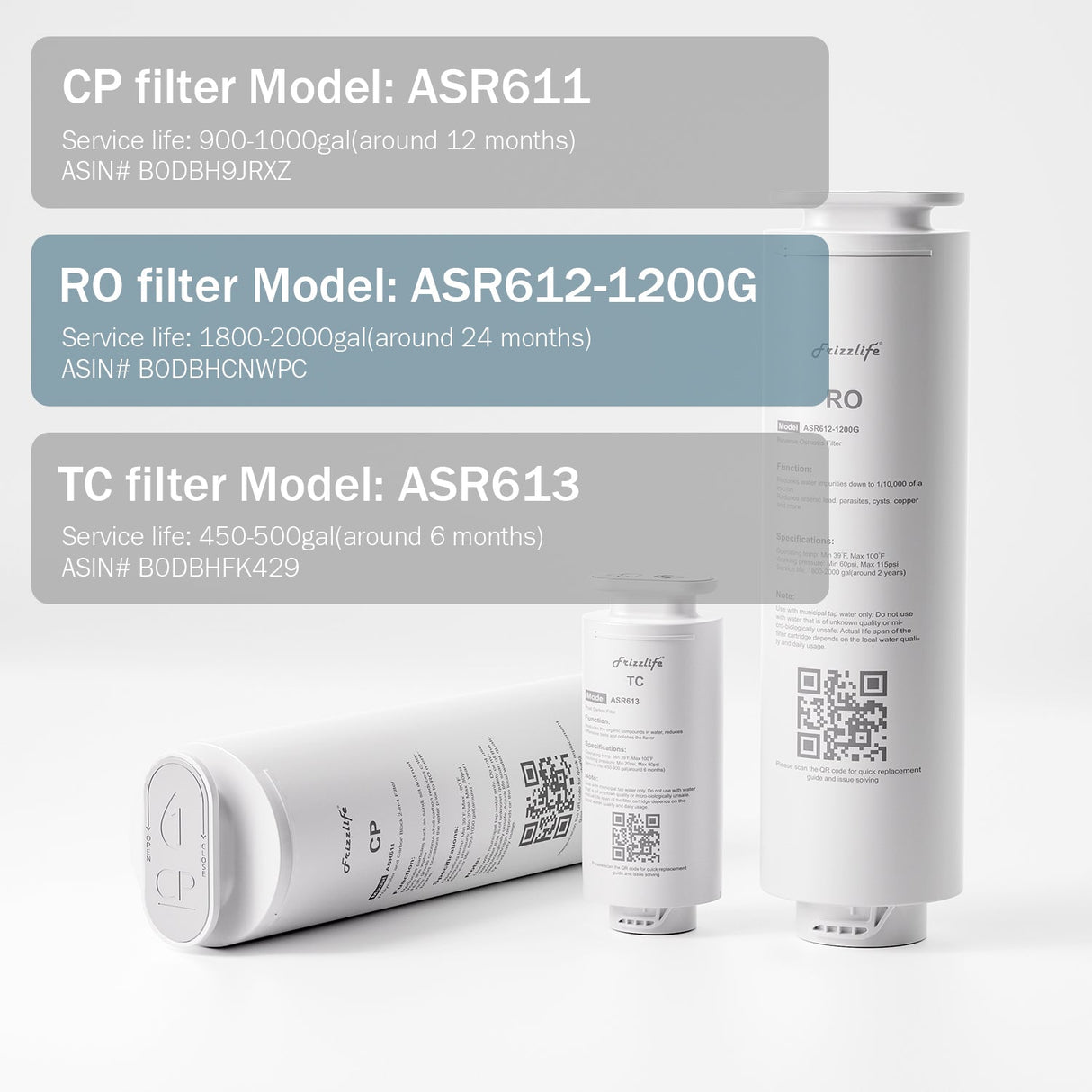 Frizzlife ASR612-1200G Replacement RO Filter Cartridge For PD1200 Reverse Osmosis System(2nd Stage)