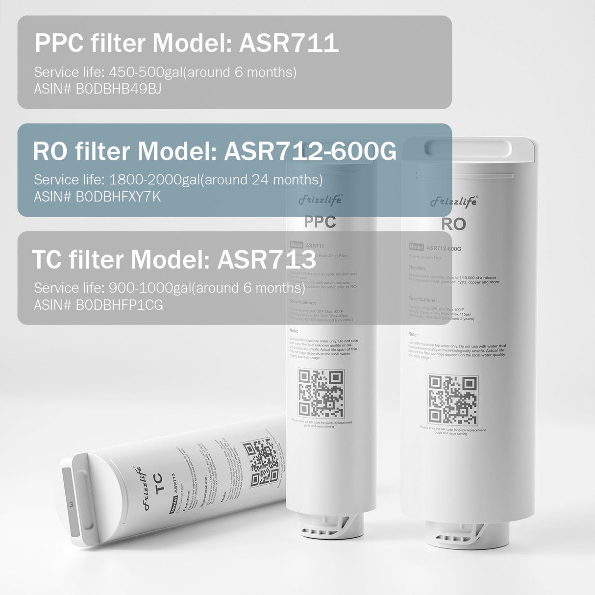 Frizzlife ASR712-600G Replacement RO Filter Cartridge For PX600 Reverse Osmosis System(2nd Stage)