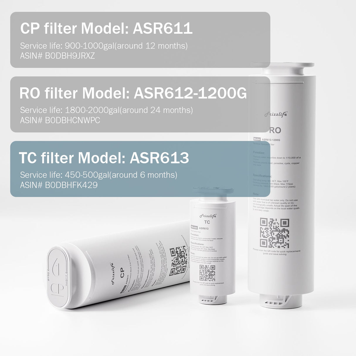 Frizzlife ASR613 Replacement Post Filter Cartridge For PD1200 Reverse Osmosis System(3rd Stage)