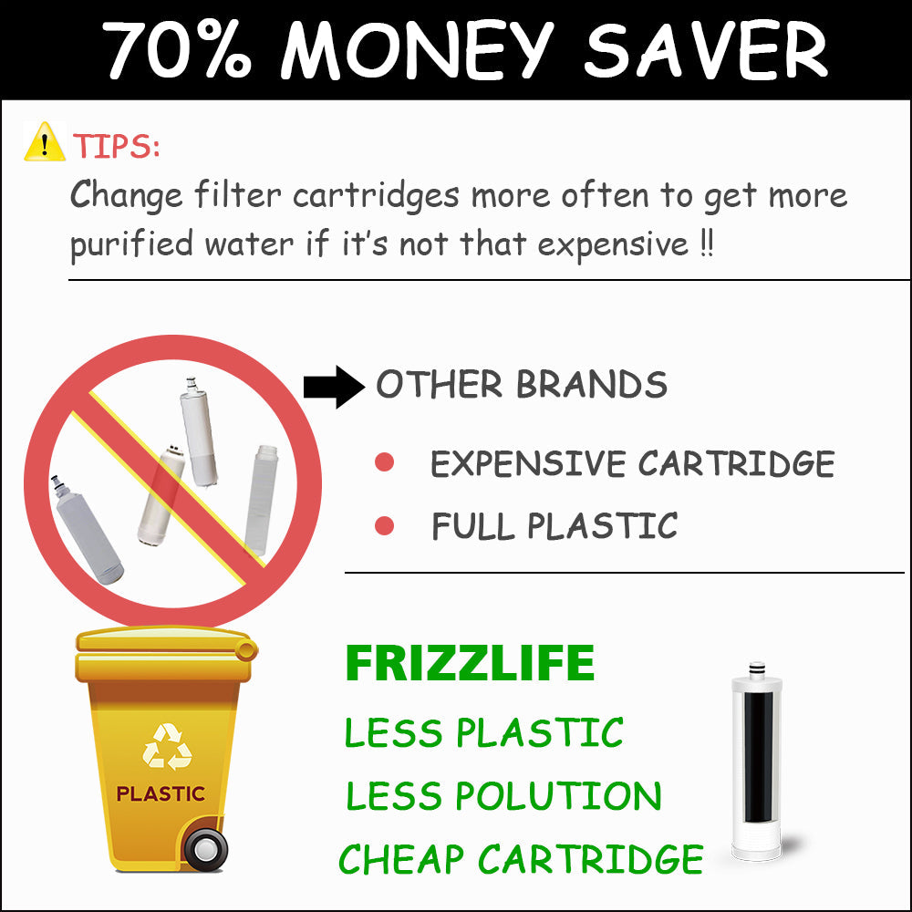 Frizzlife Replacement Filter Cartridge for MP99, MK99, MV99, and MS99 Water Filter(FZ-2)