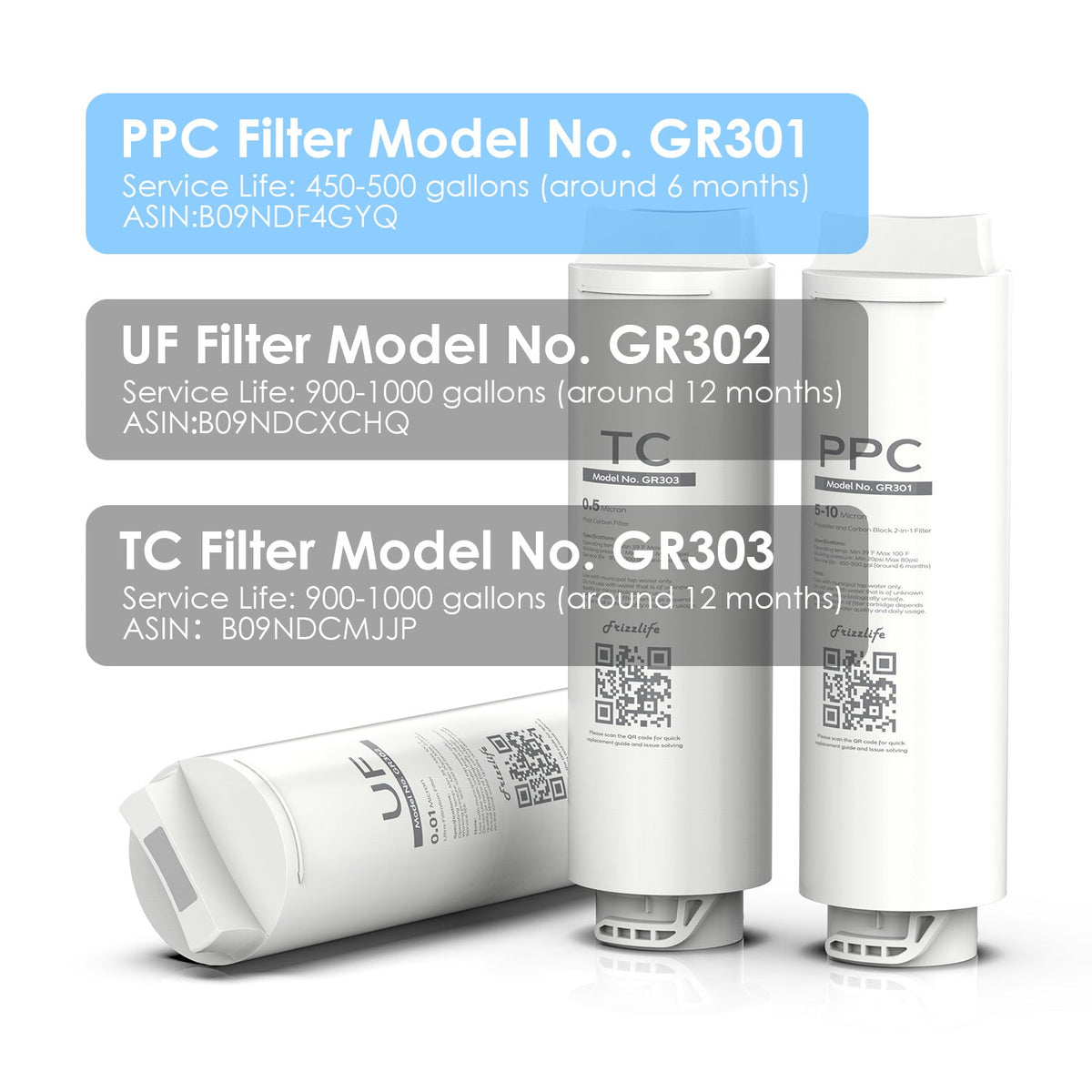 Ppc Filter Frizzlife GR301 Replacement Filter Cartridge (PPC) For GX99 Ultra-Filt ...